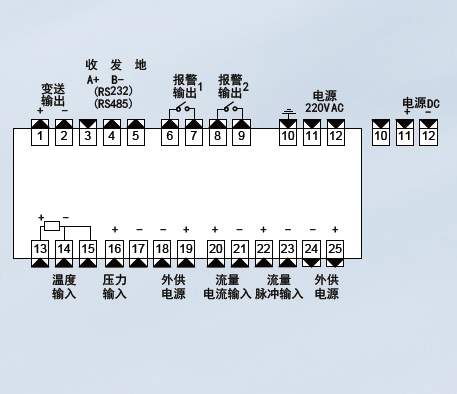 XSR22FC